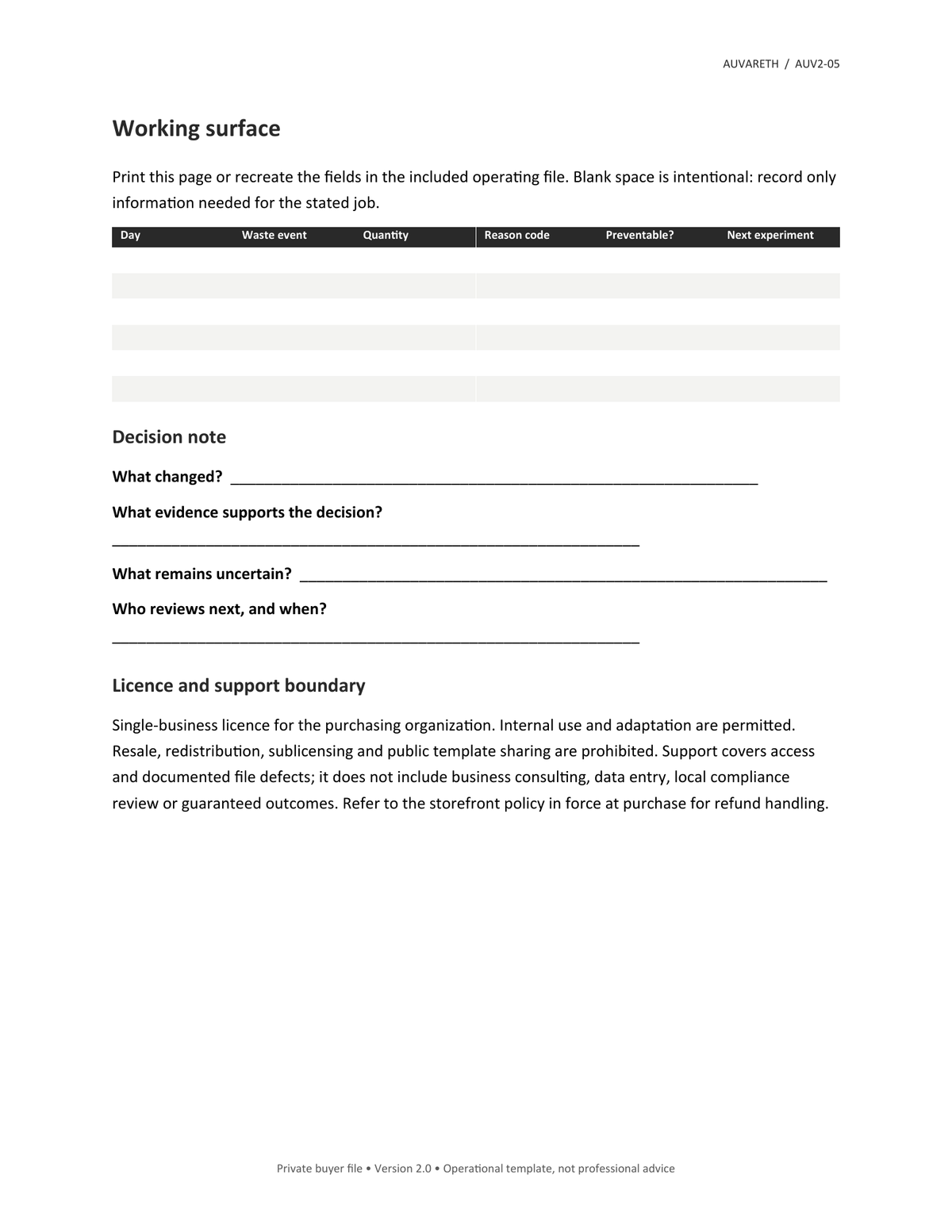 Seven-Day Waste Detective — working surface, decision notes, licence and support boundaries